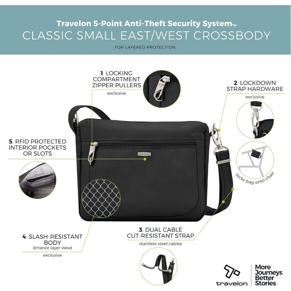 Stylish Crossbody Bag with Anti-Theft Features - Your Essential Urban Companion - Picture 3 of 8